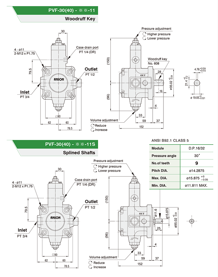 PVF-30 (40) Anson Hydraulic Pump PVF-40-35-11 Anson Hydraulic Variable Vane Pump