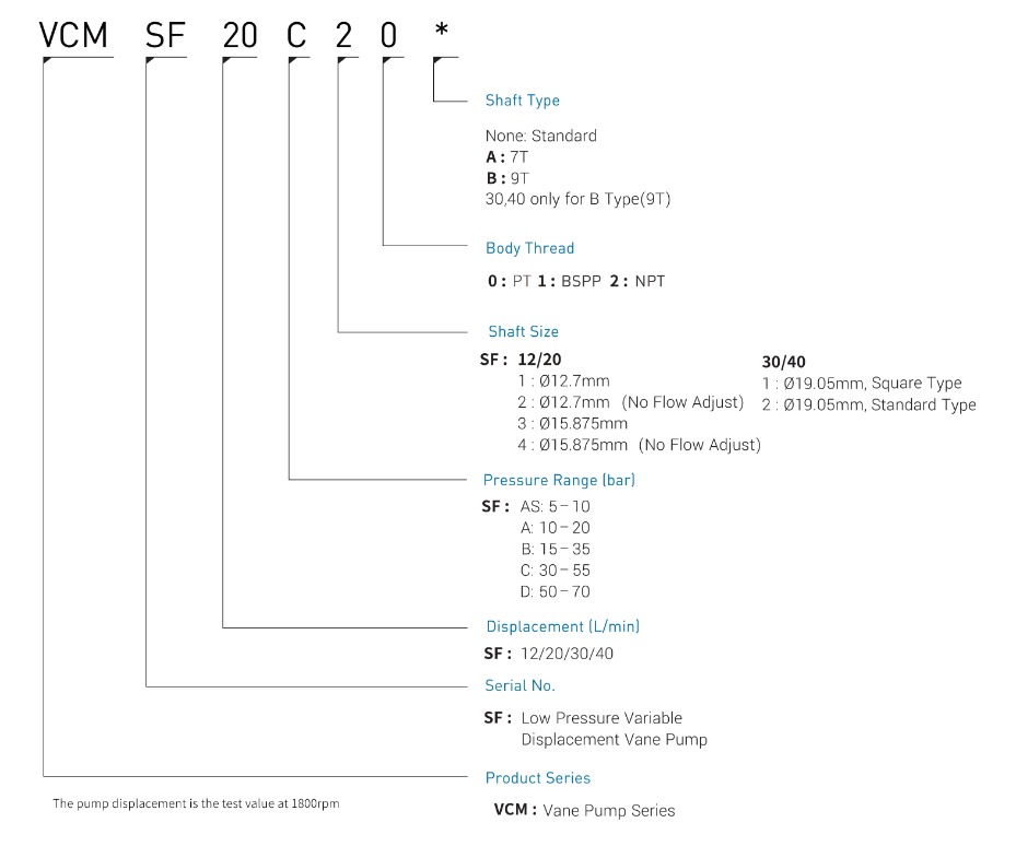 Camel CML VCM-SF, VCM-DF Hydraulic Variable Vane Pump