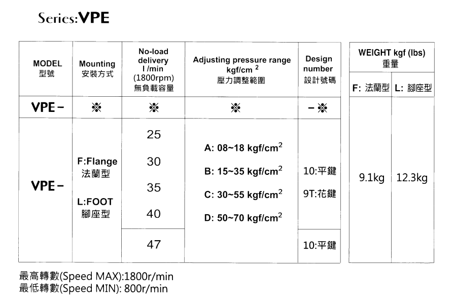 VPE-L35A-10 EALY Hydraulic Vane Pump 