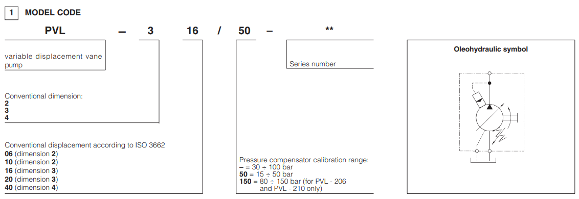 Atos Model Selection PVL-206 Atos Hydraulic Variable Vane Pump